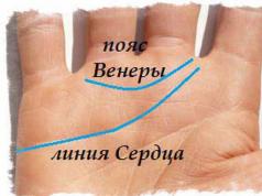 Lines on the palm - meaning on the right hand