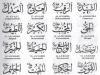 Beautiful names of Allah Almighty and their meaning